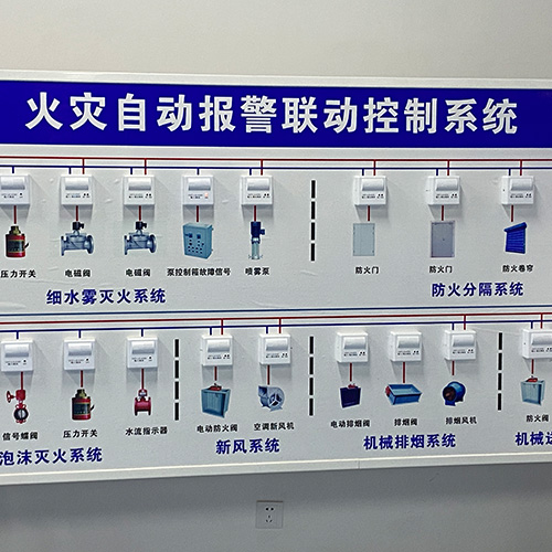 環(huán)境展示